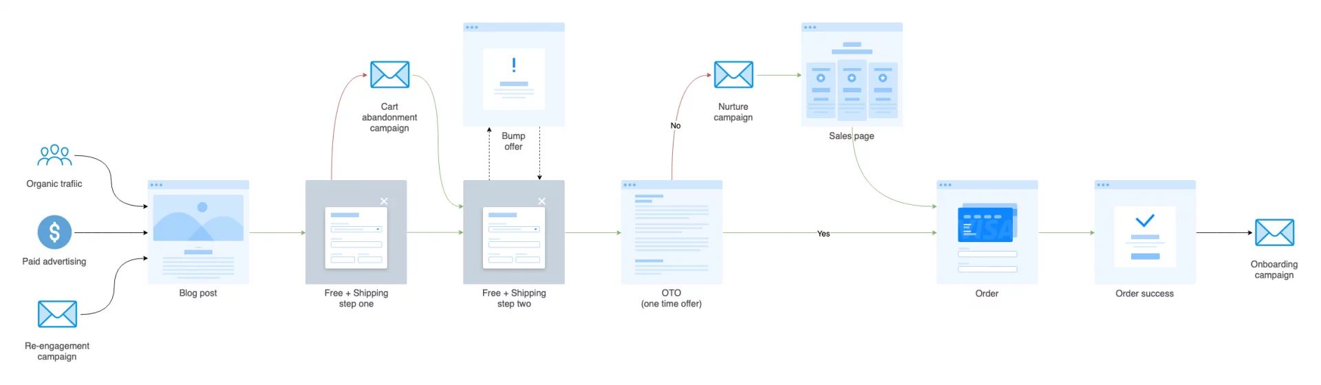 beatstockpromoters-sales-funnel-v2.webp
