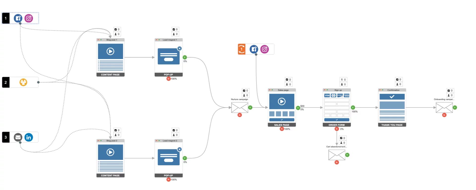 nervecentral-future-funded-sales-funnel.webp
