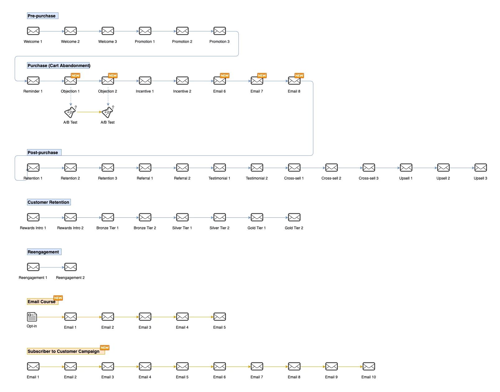 the-lions-prep-email-blueprint.webp