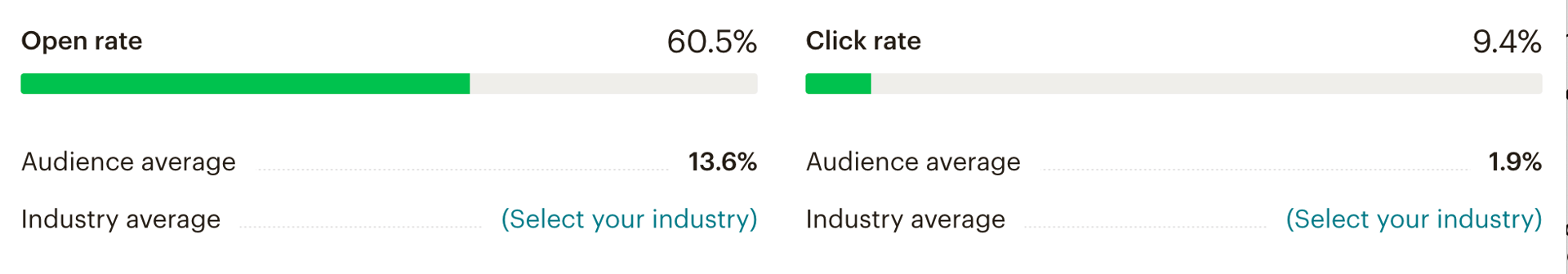 Email campaign results