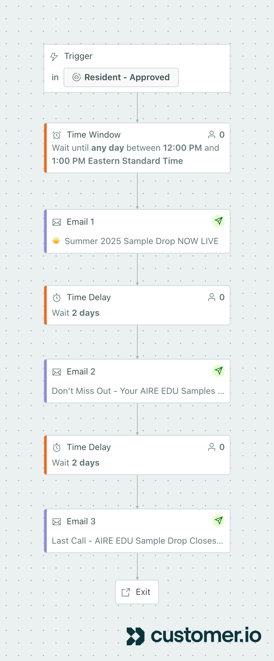 Customer.io campaign workflow for the AIRE EDU sample drop: trigger, time window and three emails with two-day delays